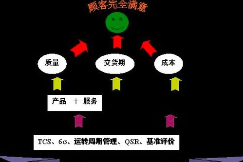 全面质量管理在劳务服务中的基本要求与实践路径
