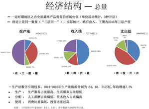 经济50人论坛 劳务服务市场的变革与未来趋势